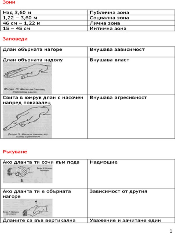 [Езикът на тялото]