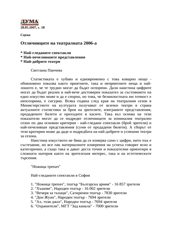 Отличниците на театралната 2006-а