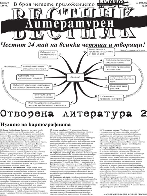 Нулите на картографията