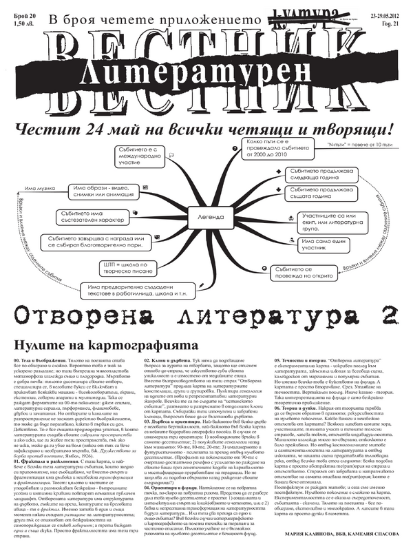 Нулите на картографията