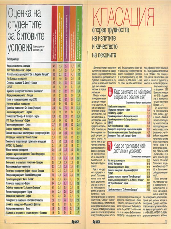 Оценка на студентите за битовите условия